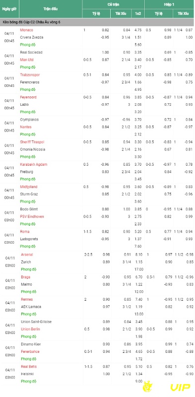Tỷ lệ kèo vòng 6 Cúp C2 Châu Âu cập nhật bởi bongvip.io