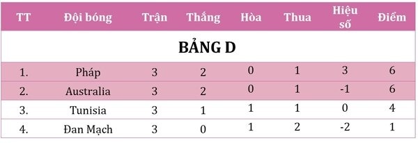 Hiệu số bàn thắng thua là gì? 2 cách tính hiệu số trong bóng đá