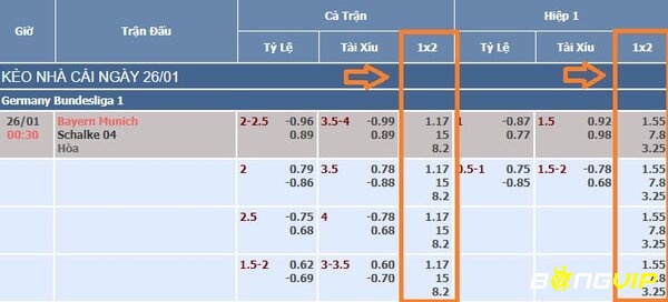 Cách đọc kèo châu Âu trên bảng tỷ lệ kèo