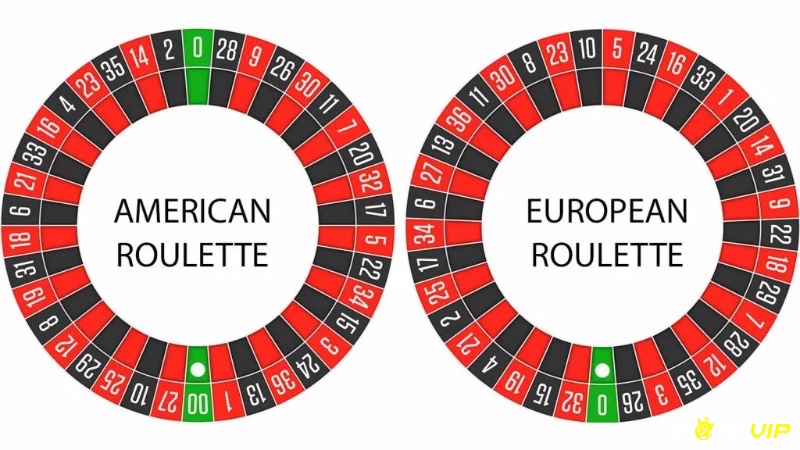 Sự khác biệt giữa bánh xe roulette Châu Âu và Mỹ, nổi bật với sự xuất hiện của ô số 00 trong phiên bản Mỹ.