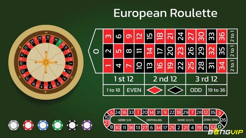 Chi tiết bàn roulette bao gồm bánh xe và lưới số cược, các thành phần chính trong một bàn chơi tiêu chuẩn quốc tế.